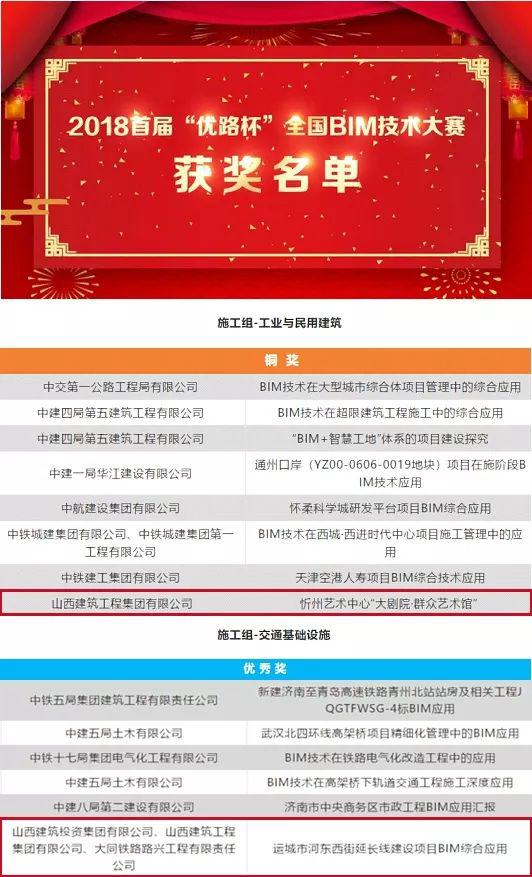 立异引领再扬帆——山西建投建工集团两项目分获天下BIM大赛铜奖和优异奖