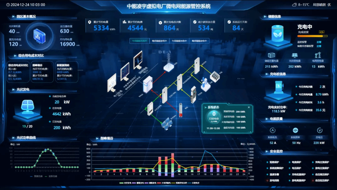 山西建投装置集团与昌泰能源、中能凌宇举行交流座谈