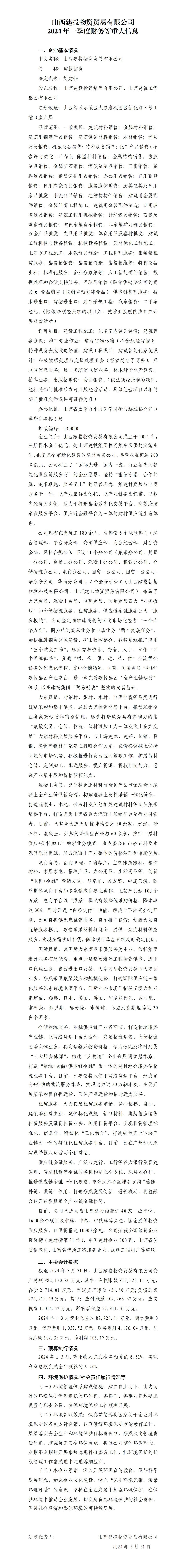 山西建投物资商业有限公司2024年一季度财务等重大信息